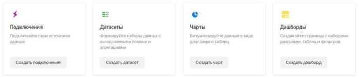 Как собрать отчет в Yandex DataLens быстро и почти просто